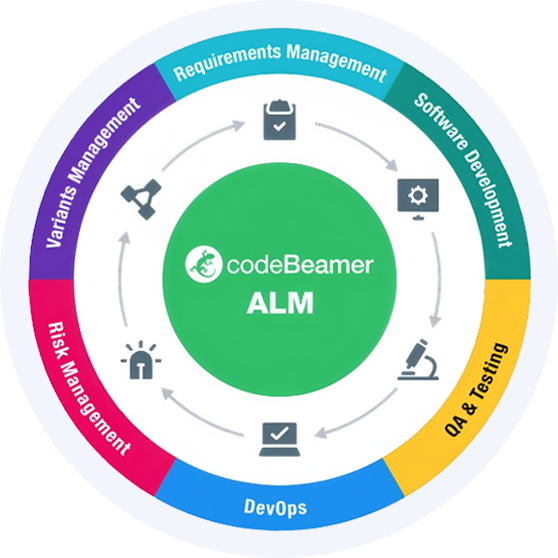 PTC CODEBEAMER平台