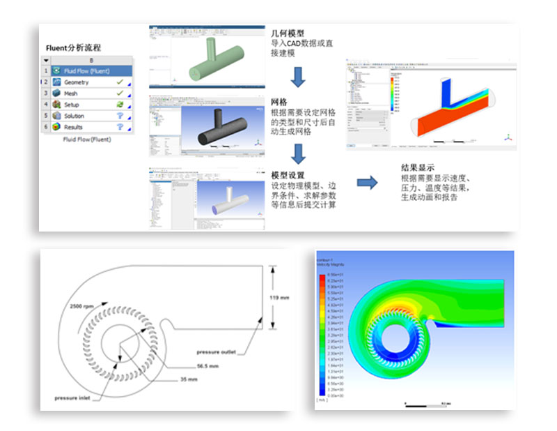 11月ANSYS公开课结业 | 风里雨里,阳普科技等你!(图5) 1-191210161525393.jpg