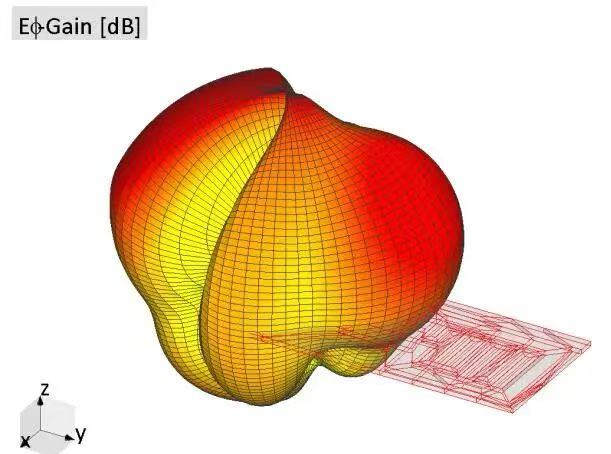案例 | 紧凑型多频段天线设计与仿真