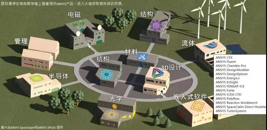 90天ANSYS大学免费学习机会，快来申请！